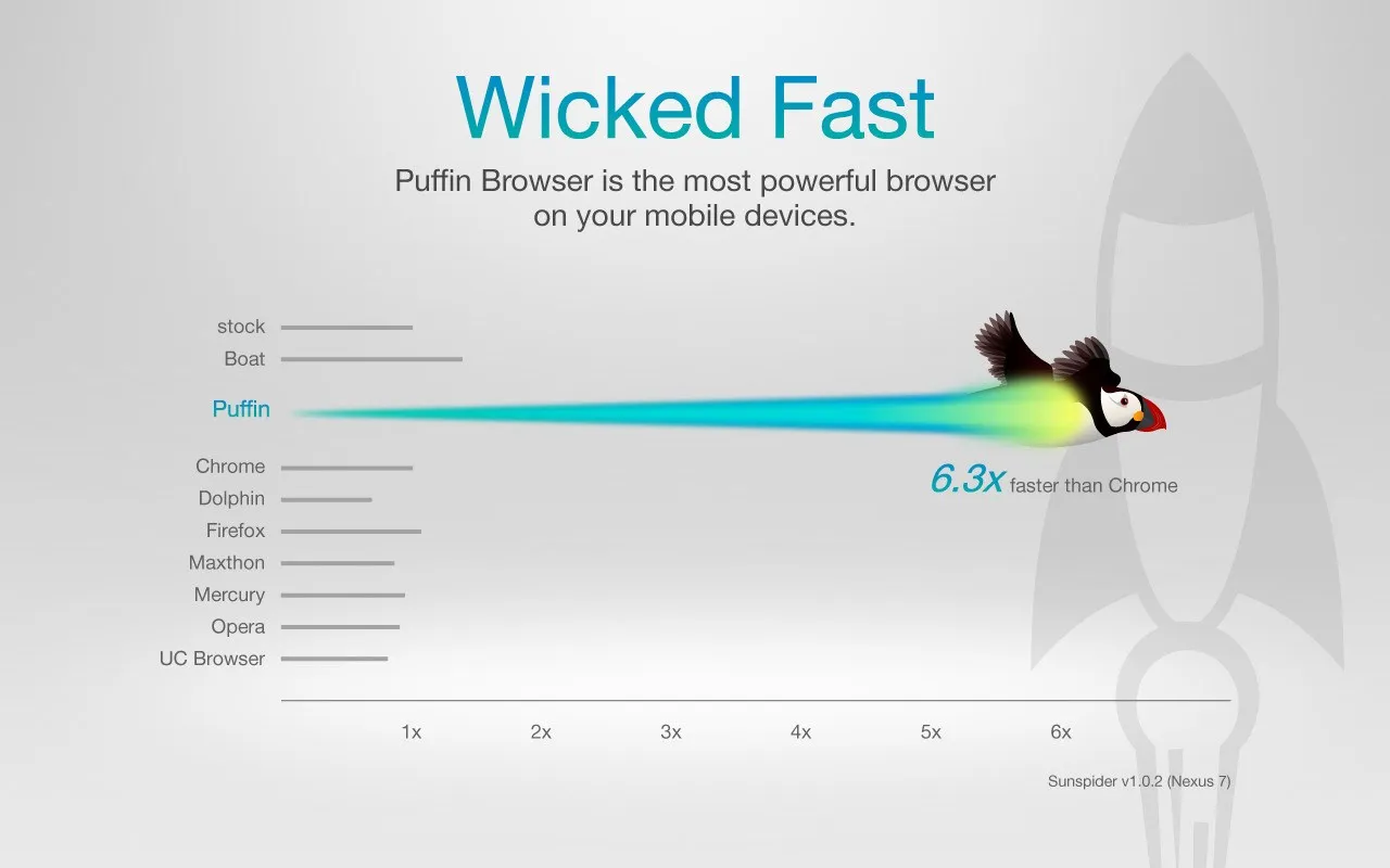 Puffin Browser 9.0.1.982 Crack & Keygen Free Download
