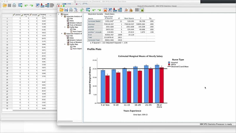 SPSS Cracked for Mac