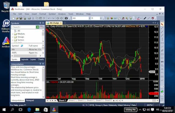 AmiBroker Free Download